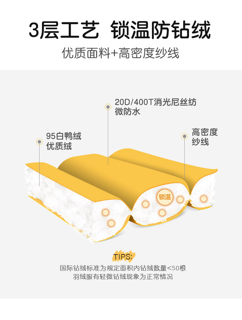 优衣库代工厂 高梵 儿童轻薄羽绒服 95%白鸭绒 图6