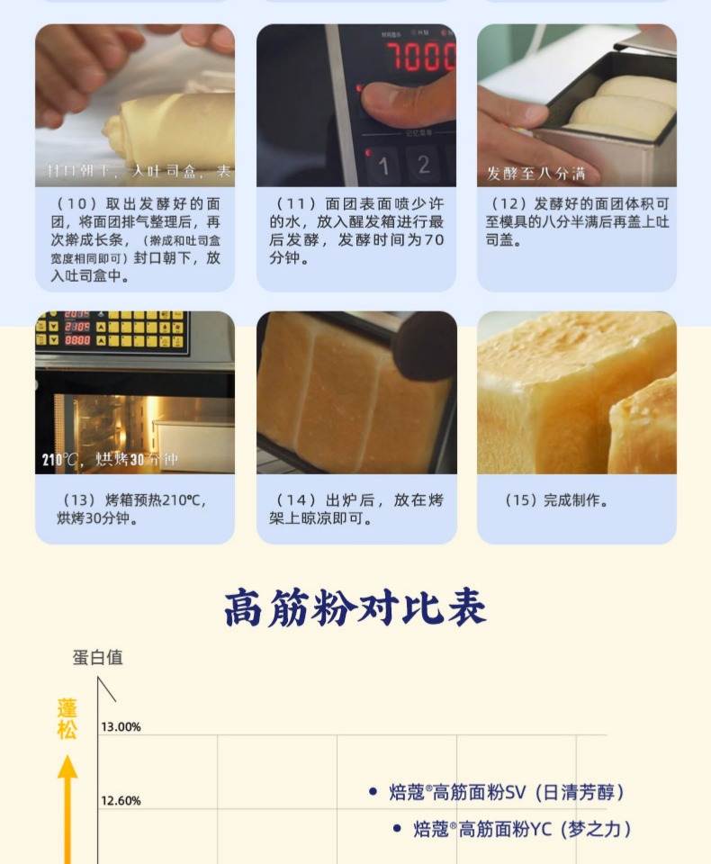 焙蔻烘焙专用高筋面粉1kg