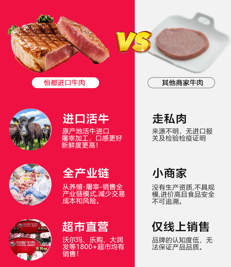 北京奥运会供应商 恒都 菲力牛排 10片 图3