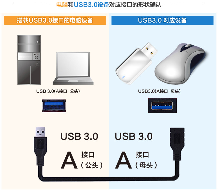 Câble extension USB - Ref 436470 Image 8