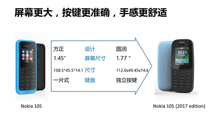 Genuine gửi tai nghe Nokia / Nokia 105 sinh viên chờ điện thoại di động Unicom mới thẳng dài chờ nút già lớn thiết bị cầm tay điện thoại mới nhỏ - Điện thoại di động điện thoại iphone xs max