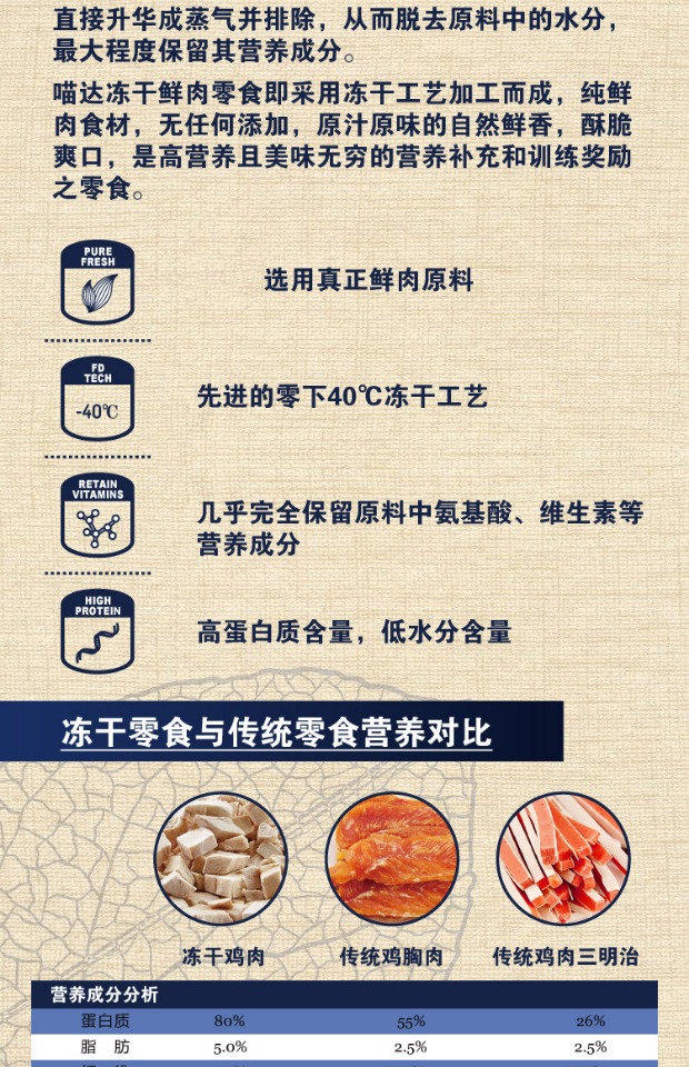 Tida mèo ăn nhẹ đông khô thịt tươi đồ ăn nhẹ thú cưng thịt mèo thịt khô miếng cá hồi khô gói đầy đủ 20.1 - Đồ ăn nhẹ cho mèo spam thịt hộp