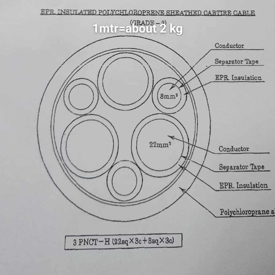 JS CABLE 3PNCT-H 3*22+3*8平方 吊机电缆 HC-2RP 25*4C+2.5*15C