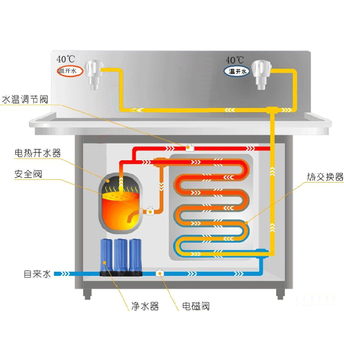 Trường mẫu giáo Tourmaline dành riêng cho đài phun nước uống trực tiếp khuôn viên thương mại máy nước nóng ấm 2A20Y - Nước quả cây nước nóng lạnh để bàn