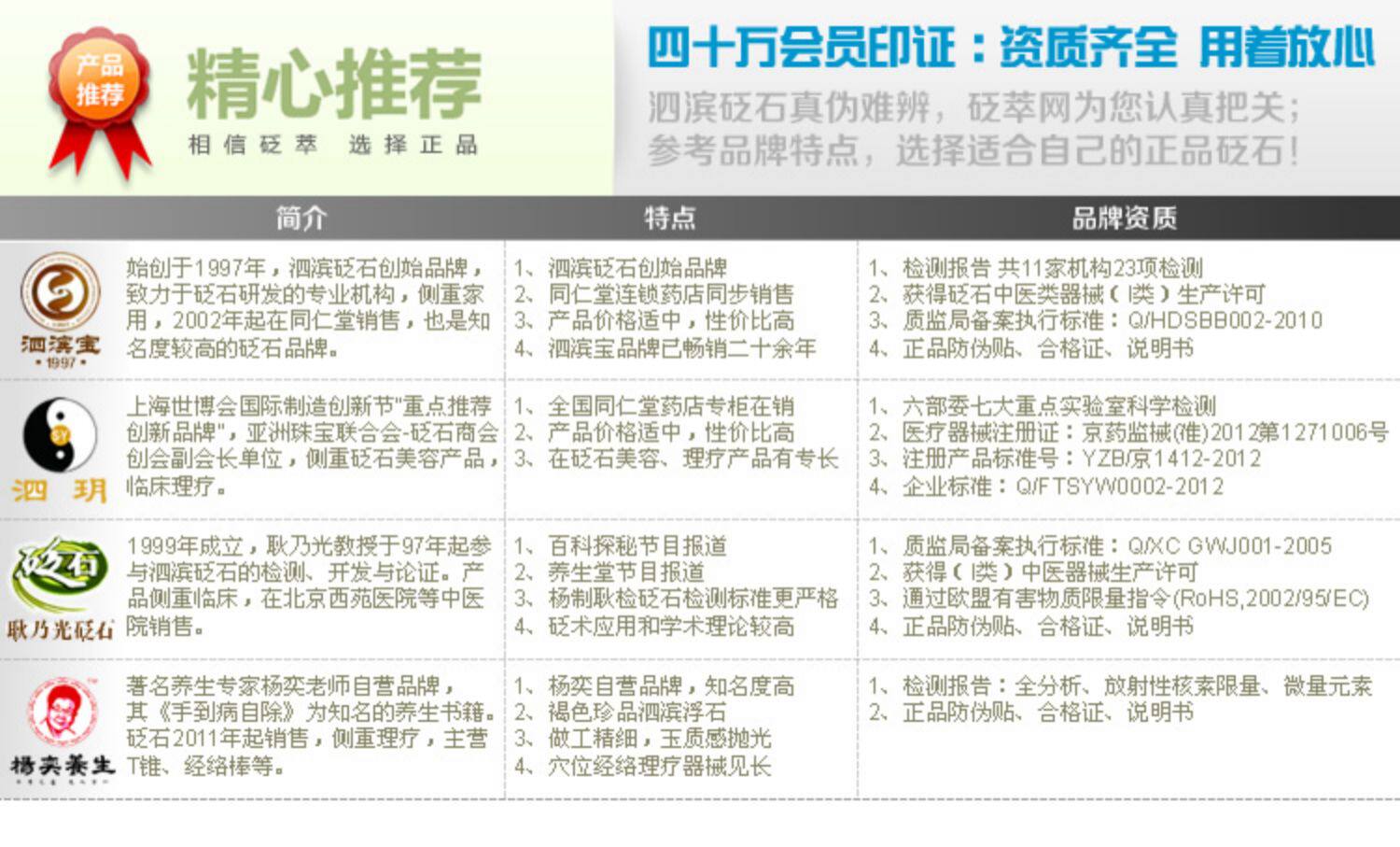 Камень для массажа 耿乃光 泗滨砭石拨筋棒 点穴棒 按摩棒 大小号 足部保健 玄黄砭石