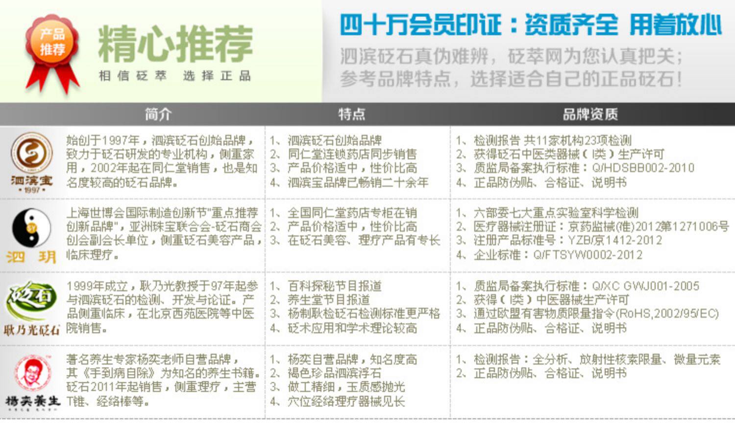 Камень для массажа 耿乃光 泗滨砭石锥 长砭锥 大砭锥 按摩点穴锥 点穴棒 玄黄砭石