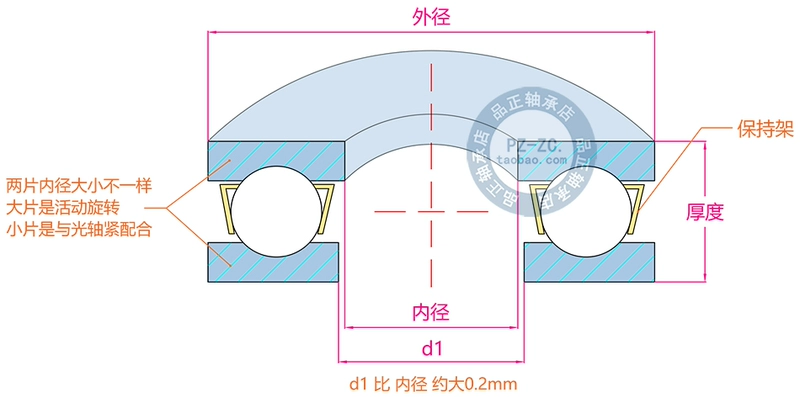 Vòng bi mặt phẳng thu nhỏ F3-8 F4-9 F5-10 F6-12M F7-15 F8-16M 9-17 F10-18M