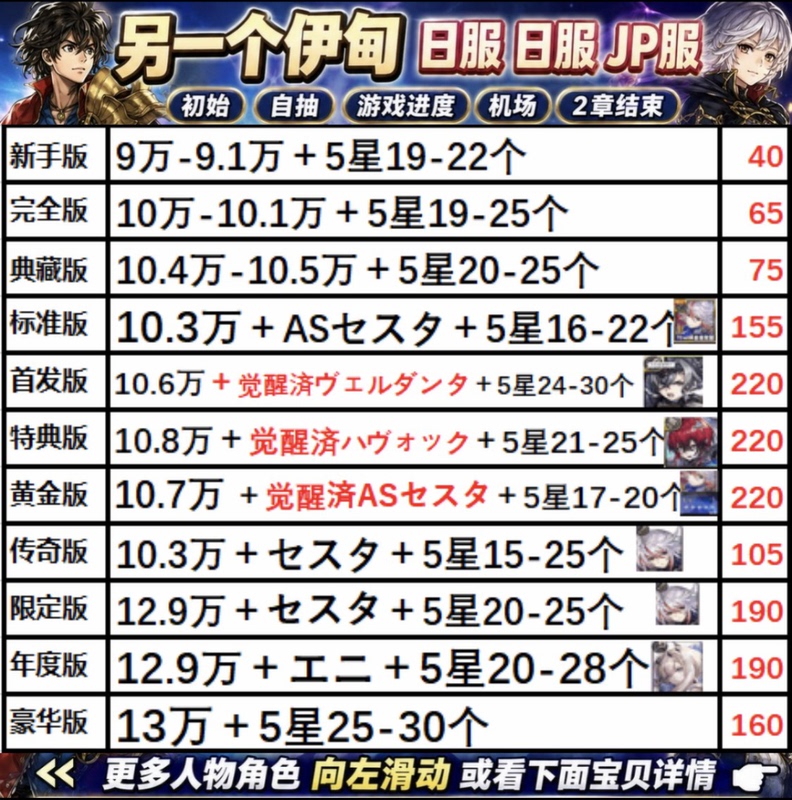 Another Eden: a Cat That Travels through Time and Space Anothereden Japanese Server Initial Account Self-Roll Combo Another Eden: a Cat That Travels through Time and Space Anothereden Japanese Server Initial Account Self-Roll Combo