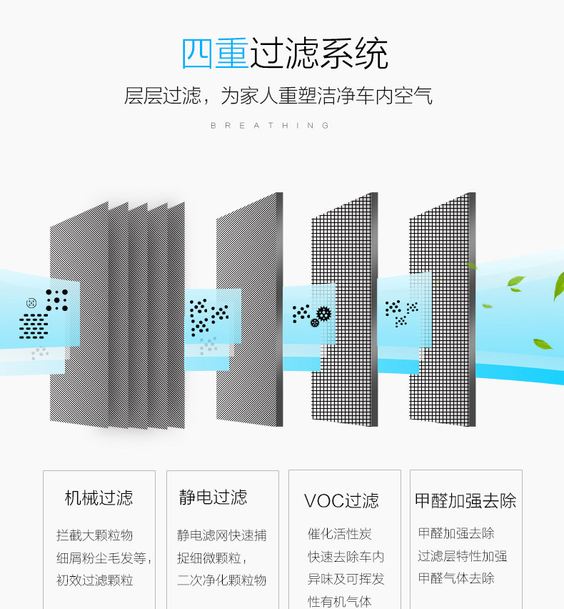 车载空净详情-入门版-更新_04.jpg