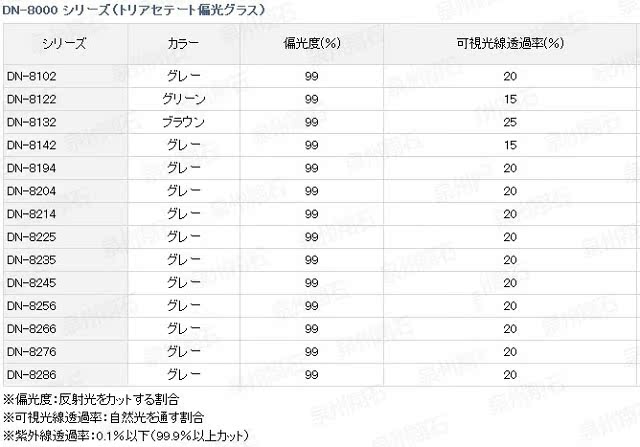 Lunettes de soleil sport DAIWA - polarisant - Ref 1213613 Image 4