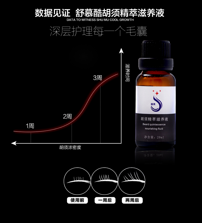 Râu tăng trưởng lỏng dày tăng trưởng nam râu đại lý nguyên sừng lông ngực lông mày lông mi tóc kem tăng trưởng tóc lỏng chuốt dài mi