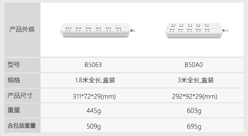 公牛插座正品插排插线板接线拖线板插板带线家用多功能电源转换器