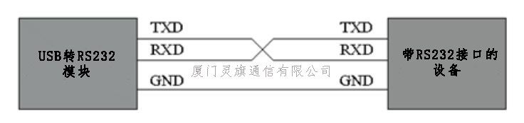 Hub USB - Ref 364613 Image 4