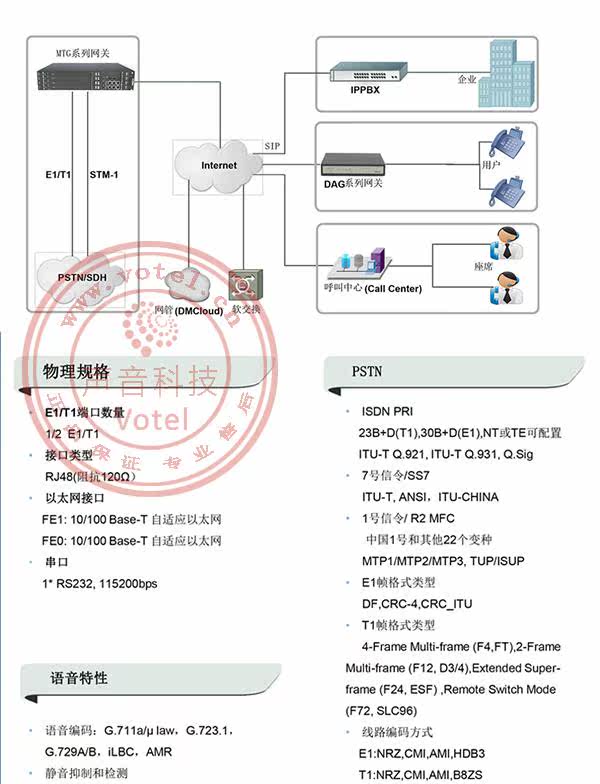 Dingxin Tongda Mtg1000-11/2E1/4E1 30B+D SIP цифровой реле средства массовой информации голос gateway