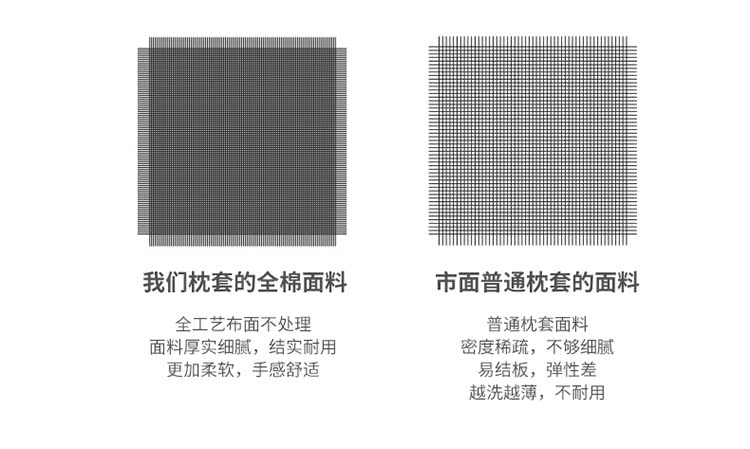 Một đôi] vỏ gối bằng vải cotton mùa hè mát mẻ thành một lõi gối đơn đặt 48x74cm gối nằm cao su non