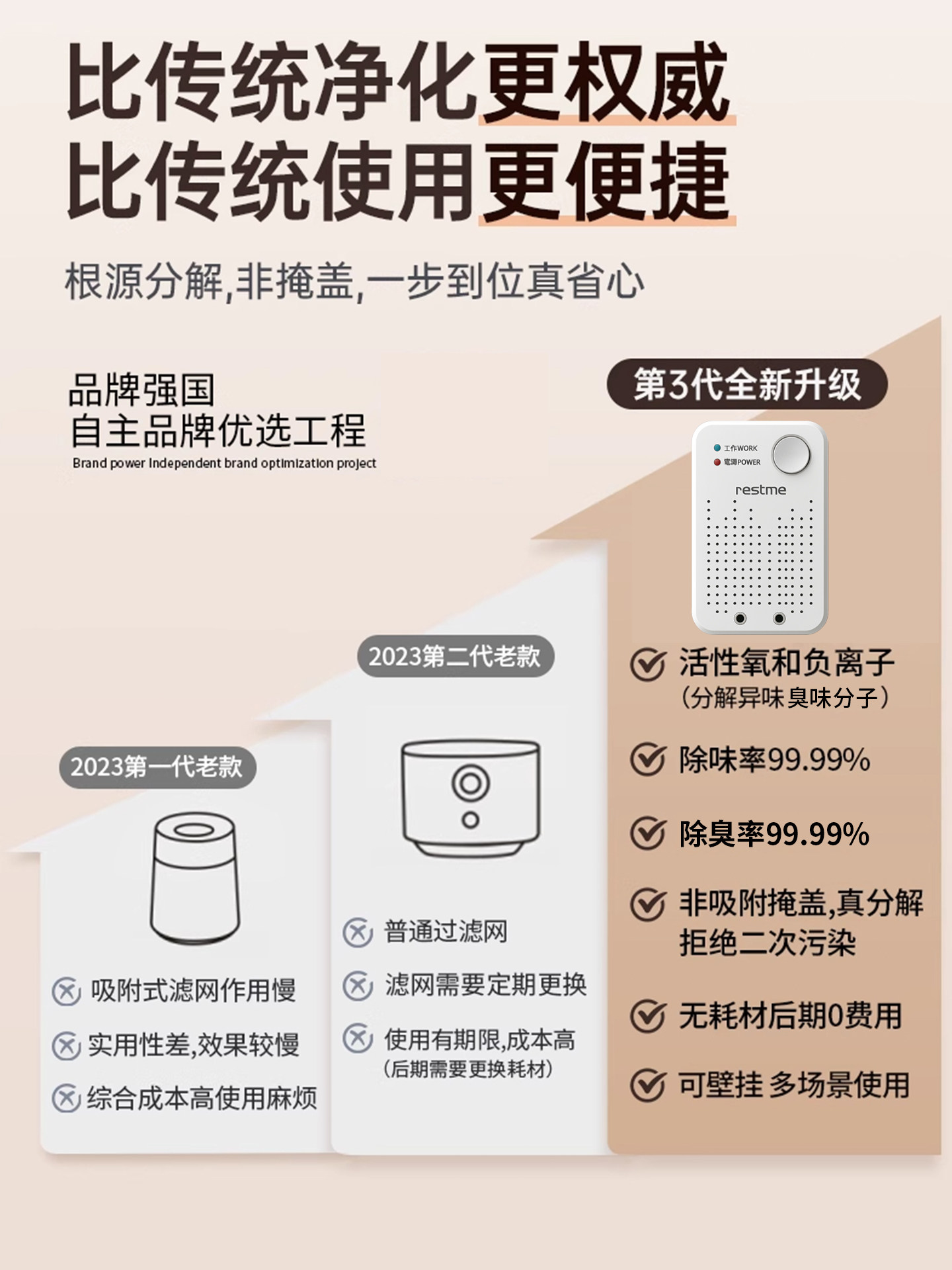 Bathroom Deodorizing Air Purifier, Toilet Odor Removal Device, Air Purifying Machine, Plug-In Room Odor Eliminator