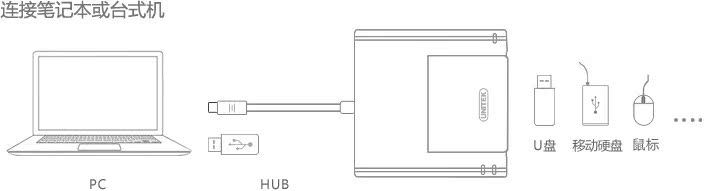 Hub USB - Ref 363675 Image 14