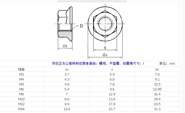 bulong vòng Đai ốc mặt bích lục giác mạ kẽm có đặc điểm kỹ thuật đầy đủ với đai ốc chống trượt có răng Đai ốc đệm lục giác M3~M16 bu lông lục giác bu lông nở