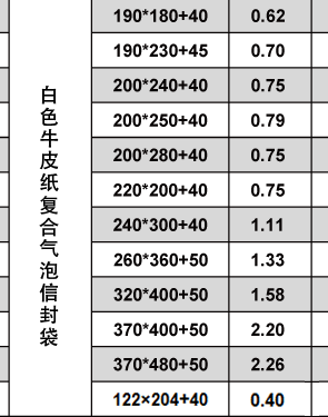 белый Bubble Bag Описание _04.gif