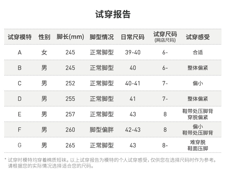 阿迪达斯 中端款 aerobounce 2 男子跑步鞋 马牌外底 图8