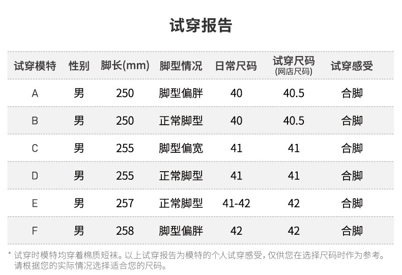 阿迪达斯 Energy Cloud 2 男士跑步鞋 图7