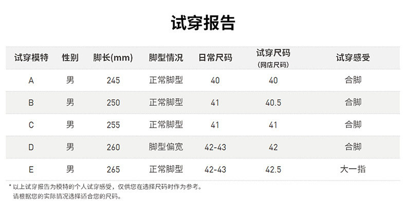 阿迪达斯 秋冬款 男子跑步运动鞋 Cloudfoam缓震中底 图9