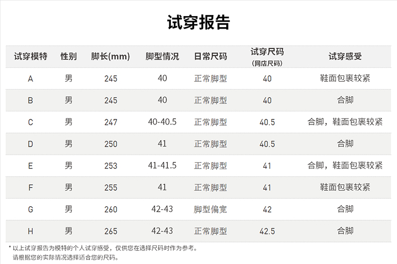 阿迪达斯平价好鞋 Alphabounce instinct m 男子跑步鞋 图9