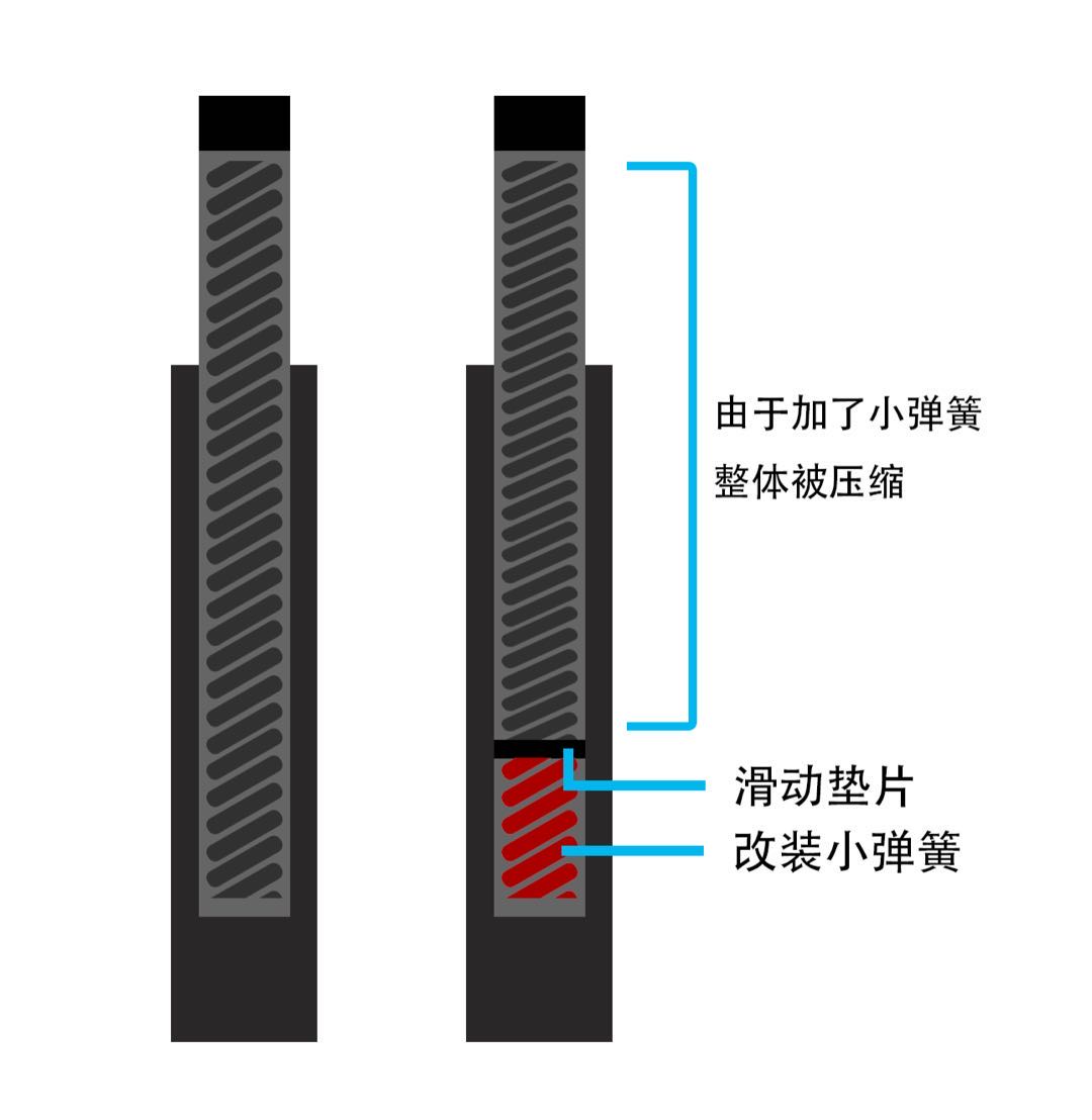 Grasshopper SMAX FORCE 155 Linhai 175 Front shock front shock modified reinforced spring