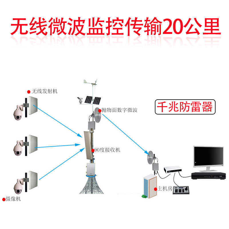 Wireless Bridge Internet Thunder-proof outdoor Microwave 20 km Wireless film Transfer one thousand trillion Power Relator