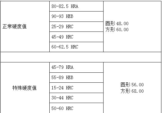 Твердомер 洛氏硬度计专用校准块hrb标准金属测试块方圆hrc hrbw hra硬度块 JN