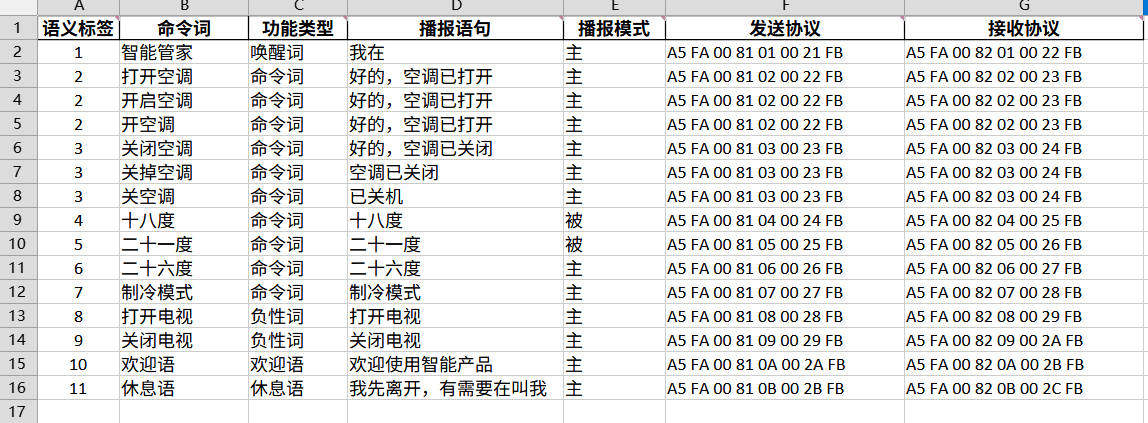 CI1302启英泰伦离线语音识别模块TTS文字合成语音方案(pic4)