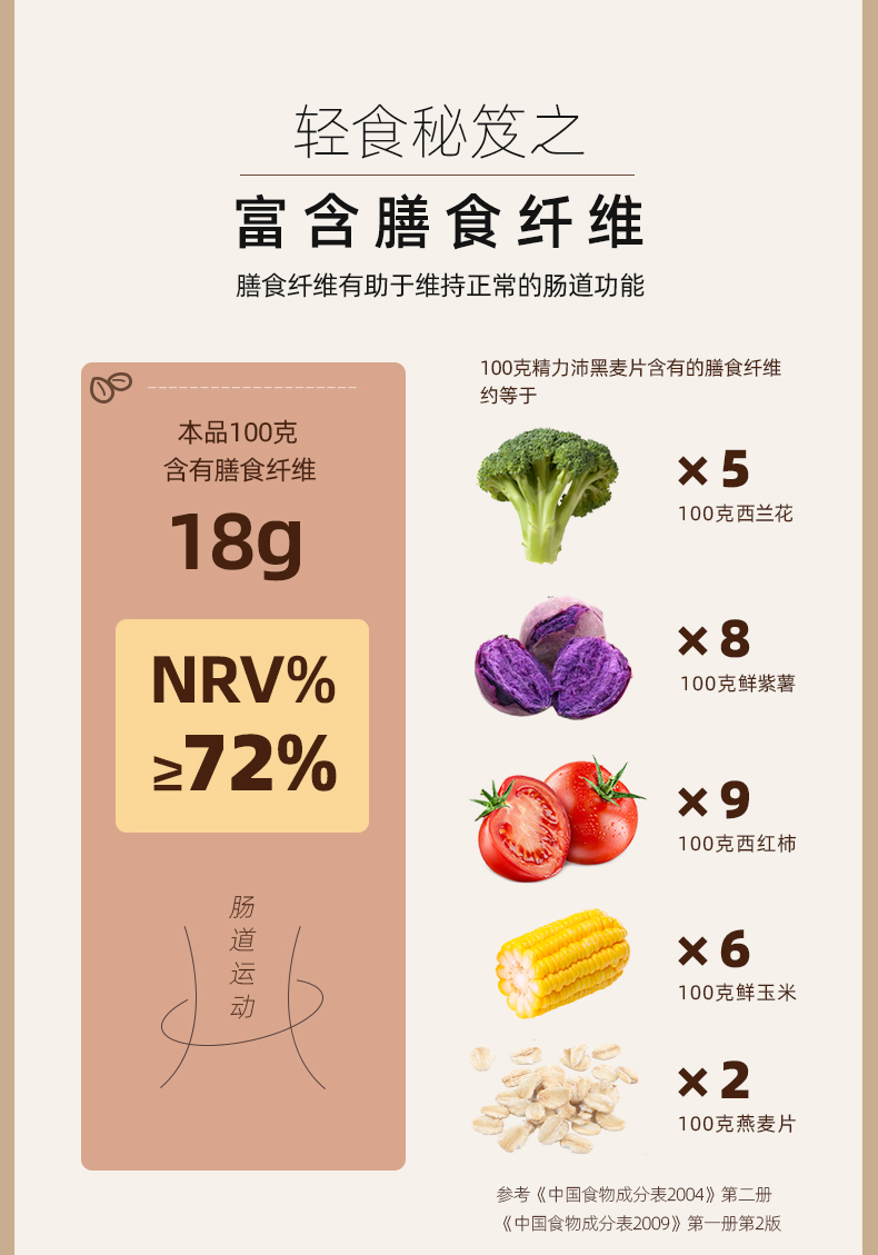 【精力沛】高纤维膳食黑麦片两罐装