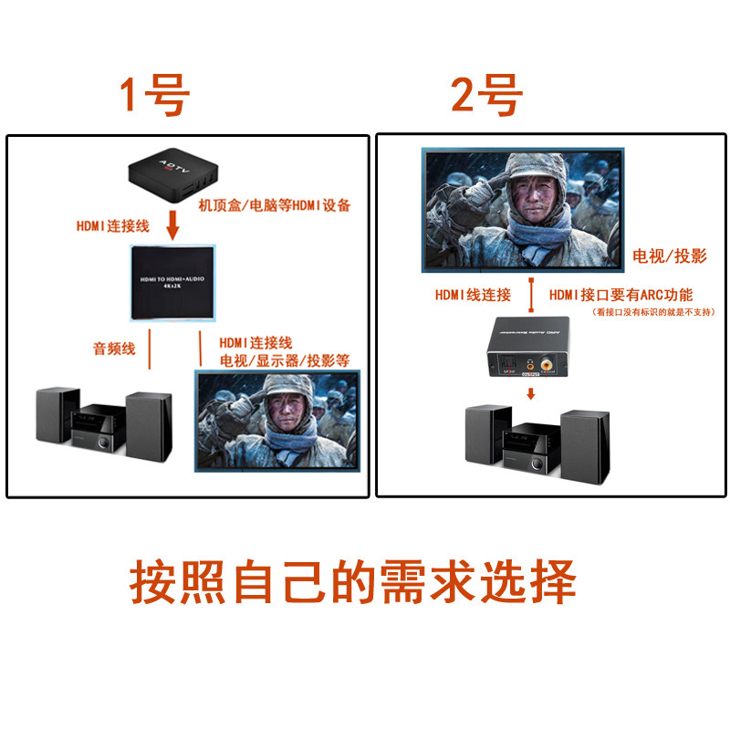 Tv Hd HDMI to 3.5mm Rca Optical Amplifier Speaker Ps Output Audio Splitter