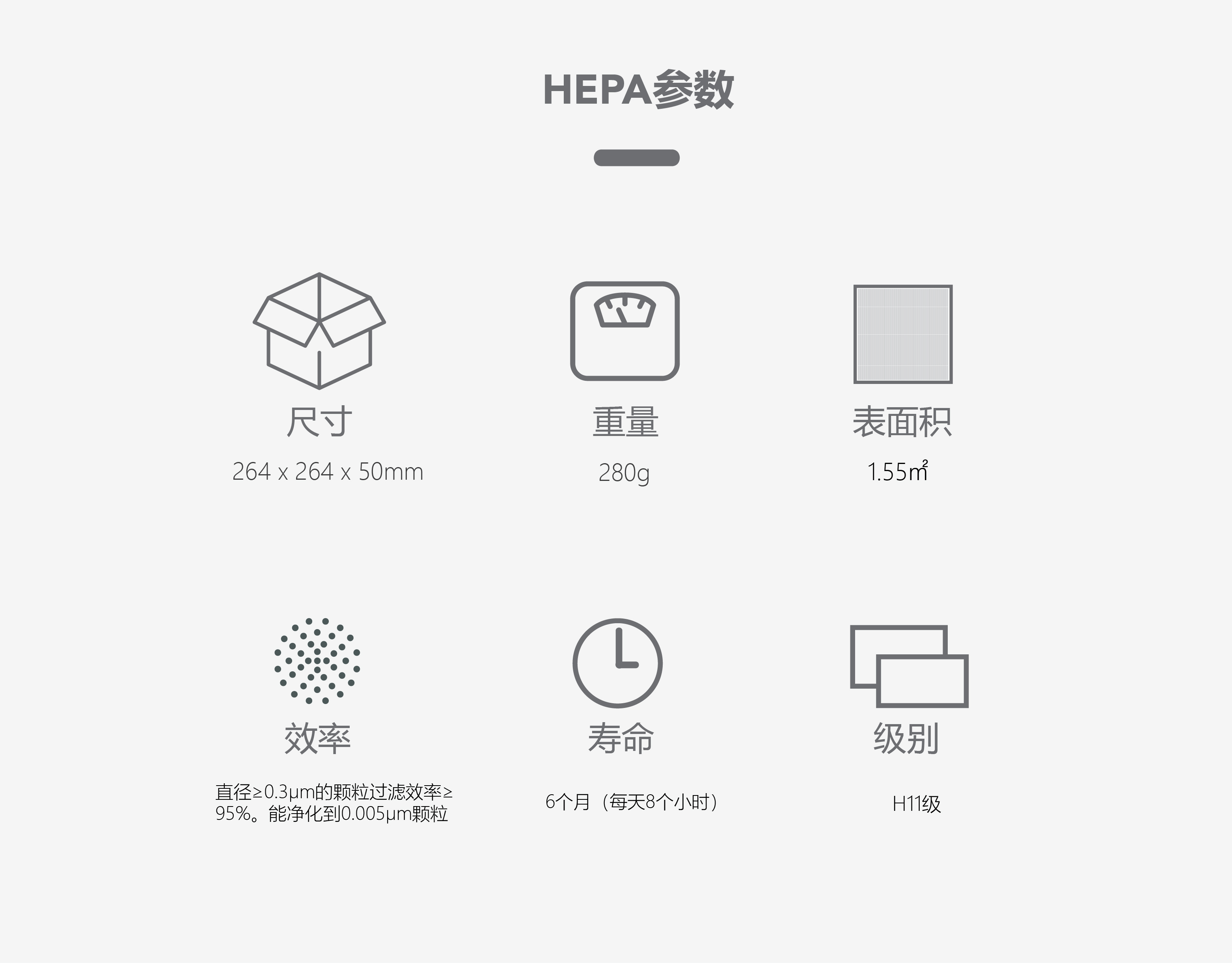 Sqair HEPA滤网参数