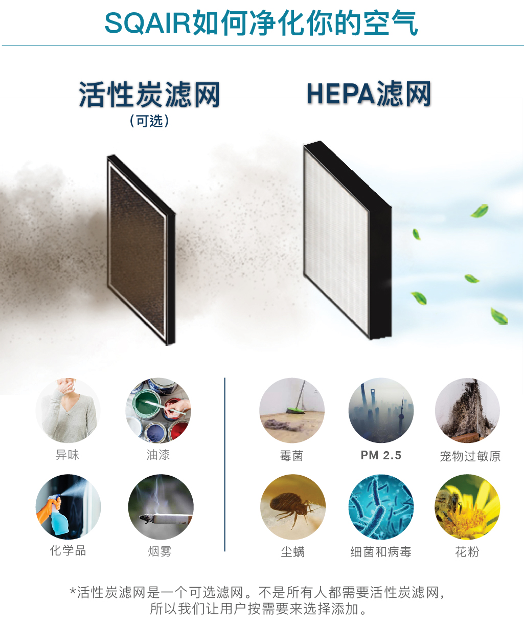 Sqair 活性炭滤网+HEPA滤网净化空气