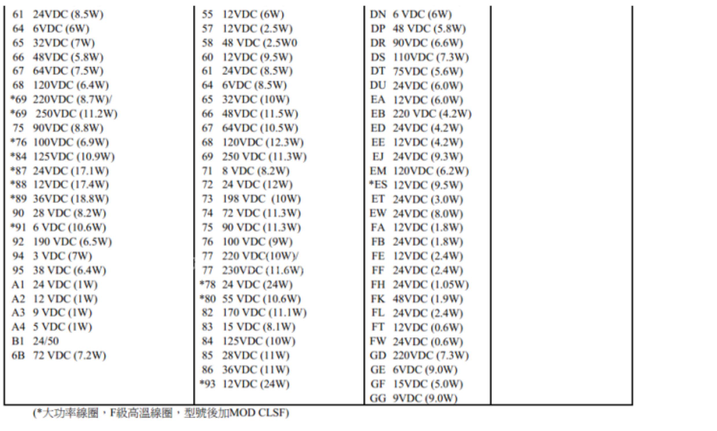 其他气动元件 mac电磁阀35a-aca-ddaj-1kj 1kd 35a-aca-daaj-1ka dffa 1jm 1jb