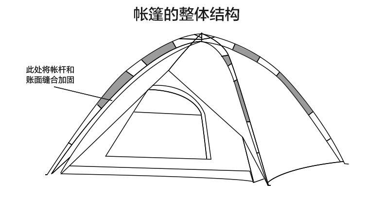 Automatic Tent Outdoor Double Double 3-4 Multi-Person Windproof and Rainstorm-proof Camping Tent Free Shipping