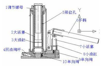 đội thủy lực 20 tấn Thượng Hải Huaxing Kích Thủy Lực Trục Vít Thủy Lực Cơ Khí Jack 2T-50T Heavy Duty Jack con đội thủy lực ô tô cấu tạo của kích thủy lực