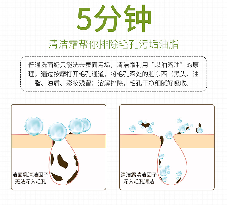 Wild Rau Deep Cleansing Cream Cleansing Pore Garbage Chính hãng Detox Facial Massage Cleansing Cream Cleansing Cream - Kem massage mặt kem massage ohui