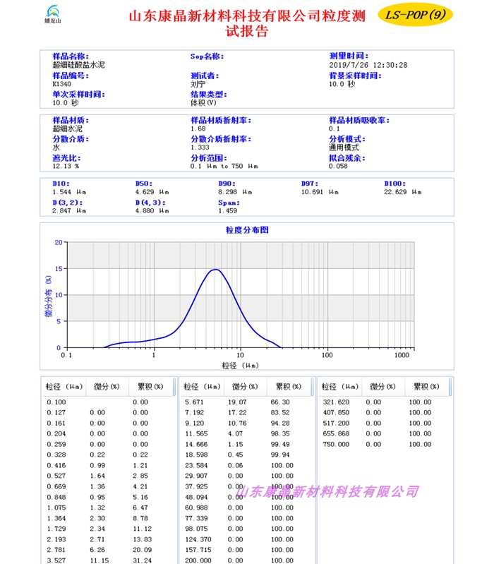 Granularity detection fineness analysis cement grain size report issuing mineral powder granularity analysis report granularity report