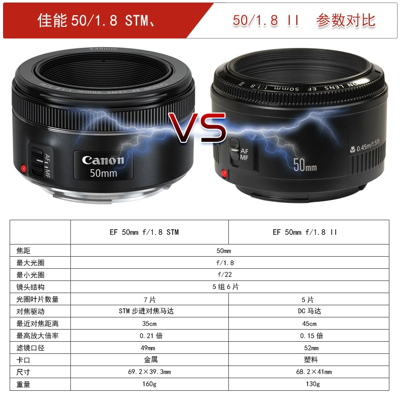 Canon EF 50mm f1.8 STM mới nhỏ 痰盂 50 1.8 ba thế hệ ống kính tiêu cự cố định lớn khẩu độ DSLR ống kính máy ảnh
