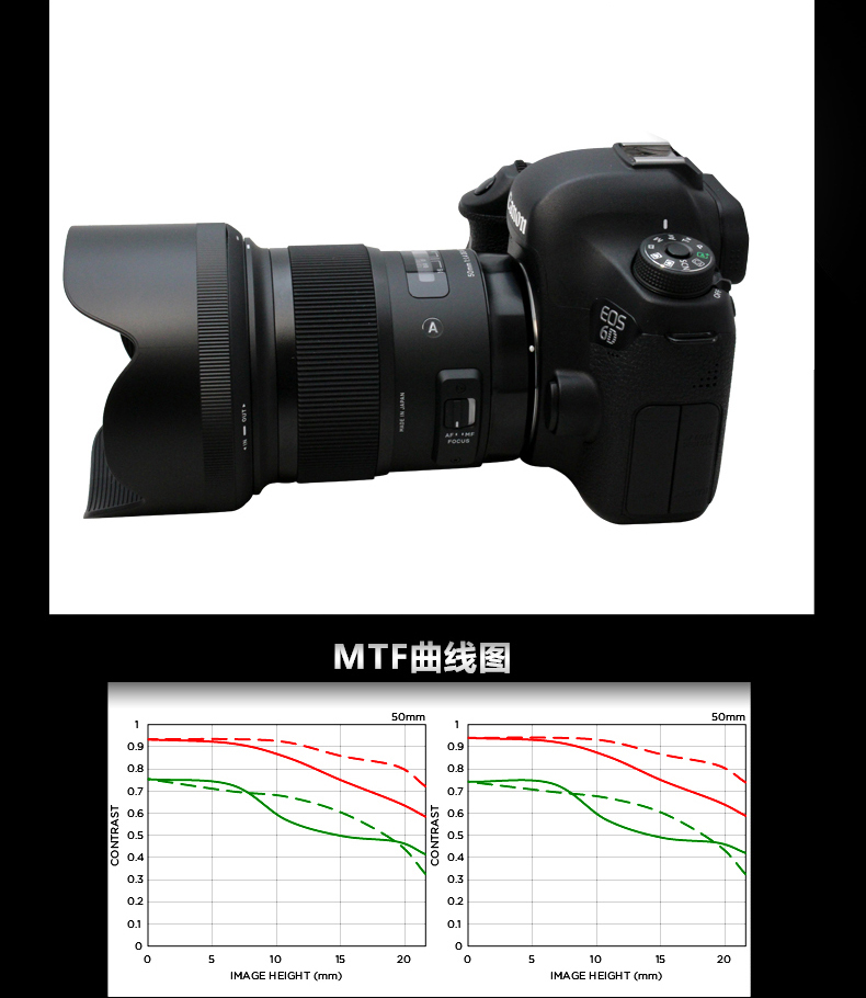 Sigma ART new 50 mét F1.4 DG HSM SLR ống kính chân dung 50 1.4 Canon Nikon Sony E cổng