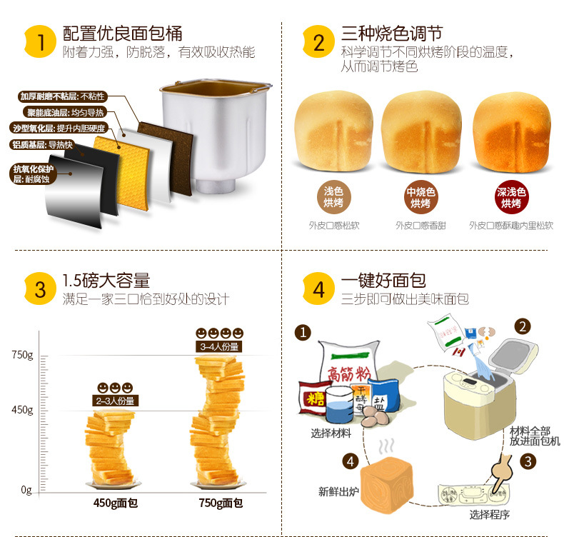 Donlim / Dongling DL-T06A máy làm bánh mì tự động đa chức năng làm bánh phở sữa chua thông minh giá lò nướng bánh mì