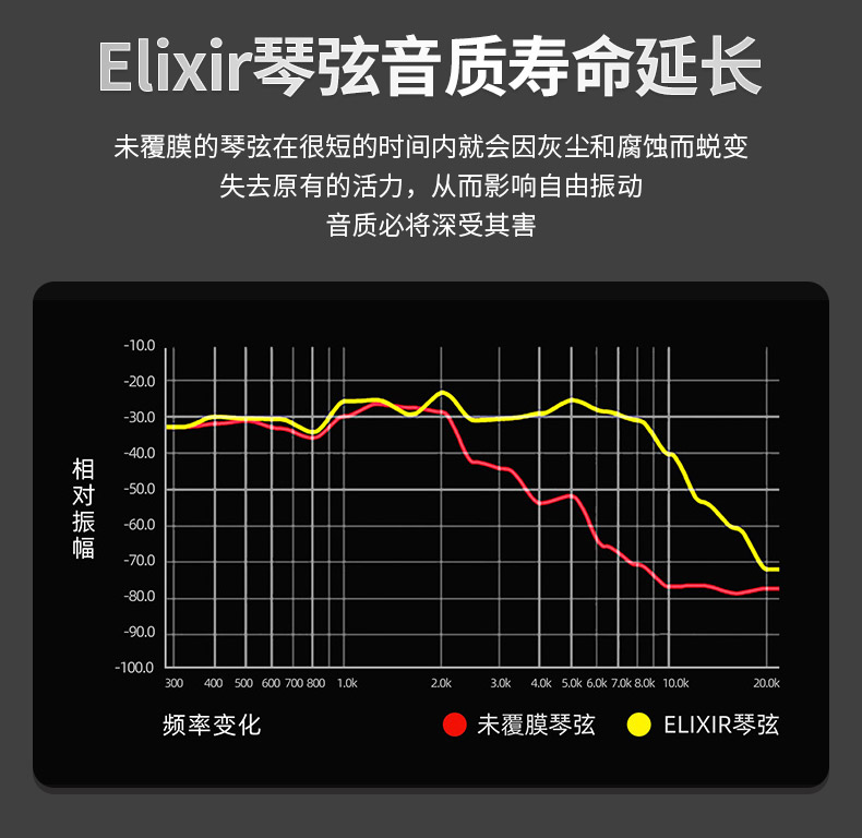 Elixir strings ilix гитарные строки_05.jpg