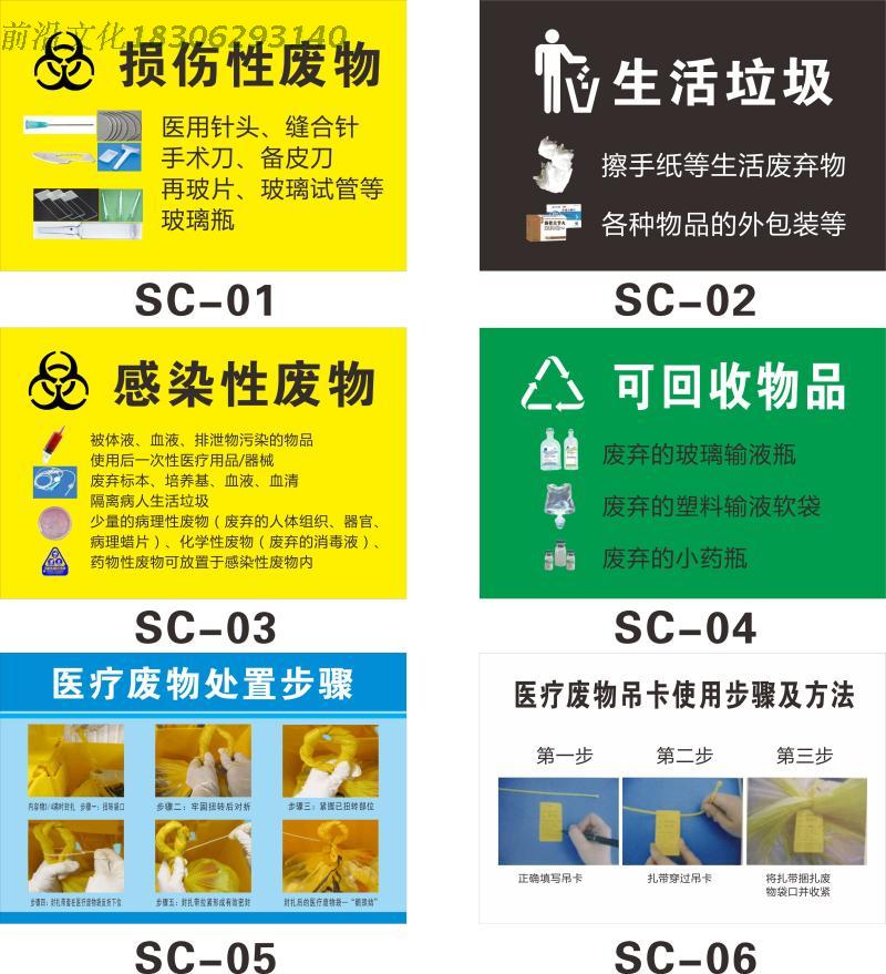 医院卫生院医疗废物暂存间感染性损伤性垃圾分类标贴医疗废物处置步骤图未被污染可回收输液瓶袋生活垃圾标识 Изображение 1