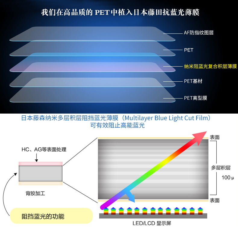 14 Mắt Blu-ray máy tính xách tay màn hình lá bảo vệ chống bức xạ MacBookPro Lenovo 15,6-inch - Phụ kiện máy tính xách tay màn hình chống nhìn trộm laptop