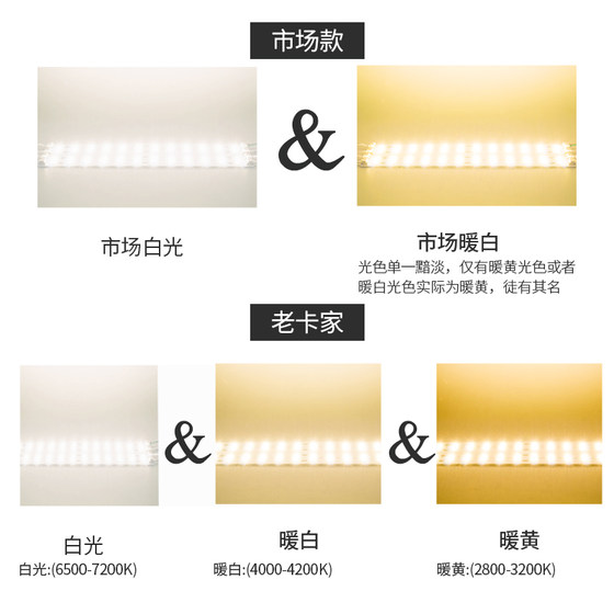 Led ceiling lamp wick replacement magnetic suction lamp strip lamp panel lamp tube living room renovation lamp board energy-saving bulb lamp bead round