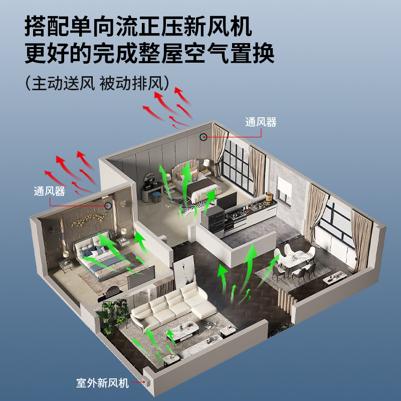 Doyidian Non-Powered Ventilator Ventilation and Air Circulation Combined Wall-Mounted Kit