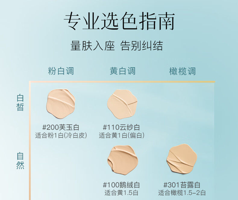 【中國直郵】 彩棠 原生肌光潤氣墊粉霜滋潤持久遮瑕粉底2.5g #全色號試色卡