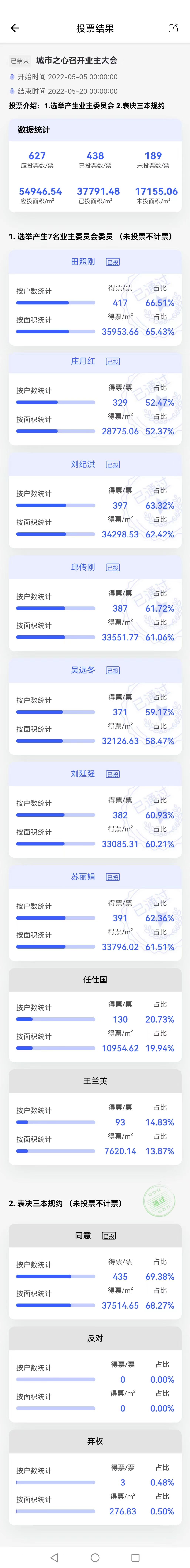 【业委会】2022.5.20天府市民云app投票结束 新都区业主委员会-第2张